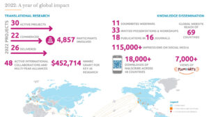 NAL annual report 2022